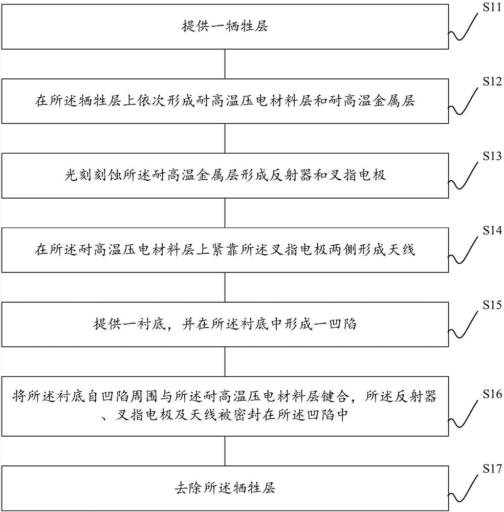 表面声波器件及其制造方法、温度检测设备与流程