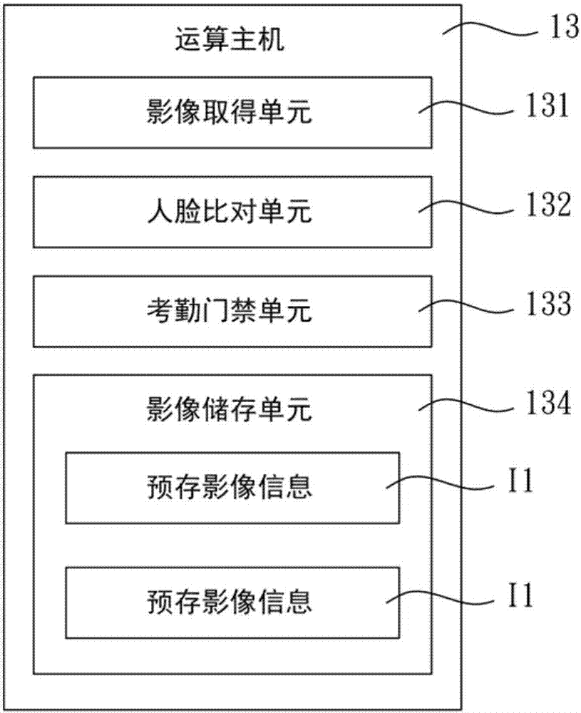 動(dòng)態(tài)門(mén)禁控制系統(tǒng)及動(dòng)態(tài)門(mén)禁控制方法與流程