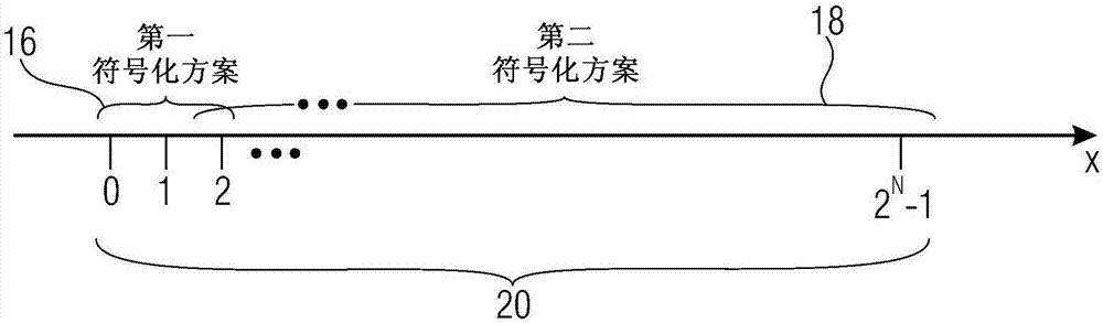 從數(shù)據(jù)流解碼具有變換系數(shù)級(jí)別的多個(gè)變換系數(shù)的裝置的制作方法