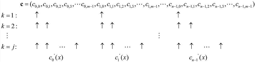 基于抽取部分碼字的RS碼快速參數(shù)盲估計(jì)方法與流程