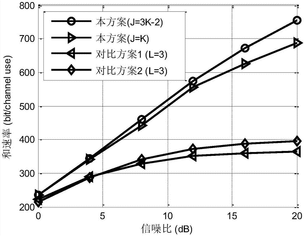 一種基于矩陣多項式的大規(guī)模MIMO系統(tǒng)下行預(yù)編碼方法與流程