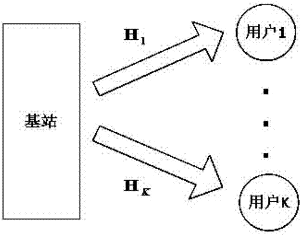 一種下行多用戶MIMO系統(tǒng)的聯(lián)合處理方法與流程