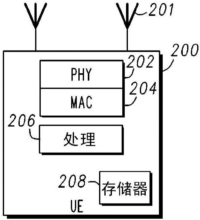 用于增強(qiáng)型4TX碼本的碼本子采樣的用戶(hù)設(shè)備和方法與流程