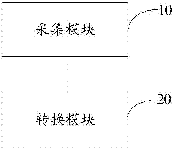 通用的TPMS數(shù)據(jù)編碼格式轉(zhuǎn)換方法及裝置與流程