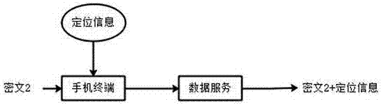 一种电子锁的动态加密和定位方法与流程