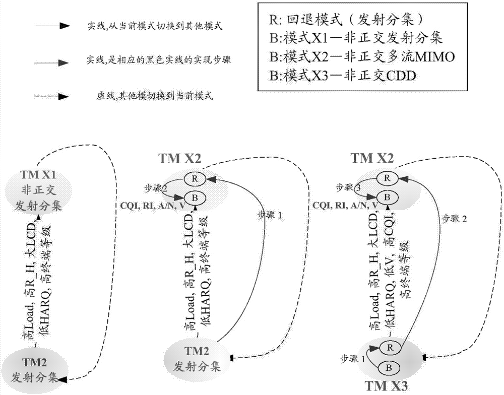 一种传输模式自适应切换方法及装置与流程