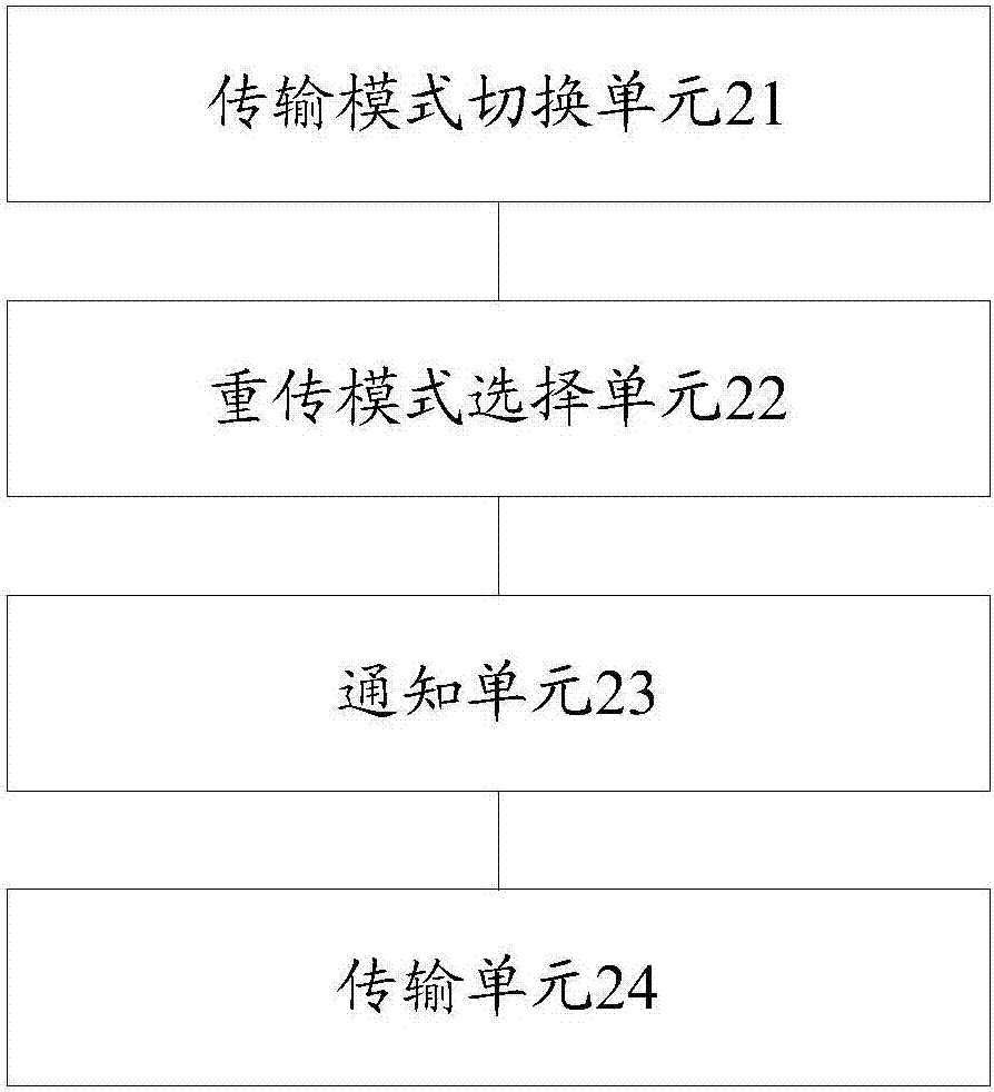 一种非正交数据重传模式的选择方法及装置与流程