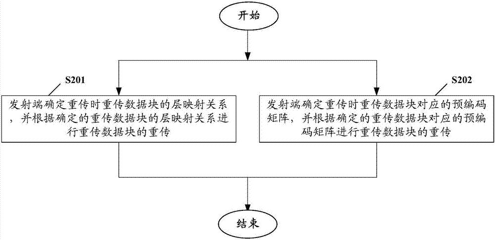 一種多流空分復用的數(shù)據(jù)重傳方法及設備與流程