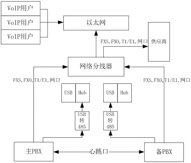 一種用于PBX業(yè)務(wù)連續(xù)性的控制方法與流程