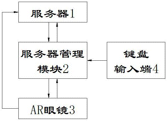 一種基于AR技術(shù)的機(jī)房服務(wù)器管理方法及系統(tǒng)與流程