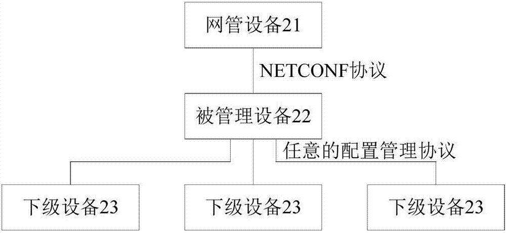 基于網(wǎng)絡(luò)配置協(xié)議的設(shè)備配置方法及裝置與流程