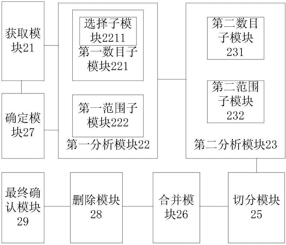 企業(yè)級(jí)搜索應(yīng)用服務(wù)器集群自動(dòng)擴(kuò)容方法及裝置與流程