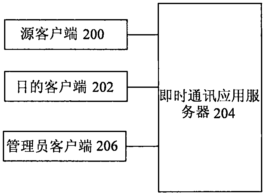 即時通訊應用的消息收發及展示方法和系統與流程