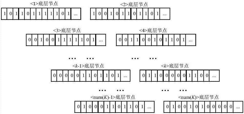 一种基于遗传算法的电力线载波通信路由自适应优选方法与流程