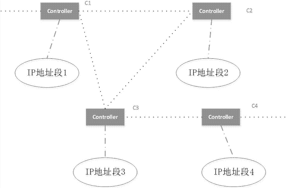 一種SDN網(wǎng)絡(luò)中支持隱私保護(hù)的多域QoS路徑計算方法與流程