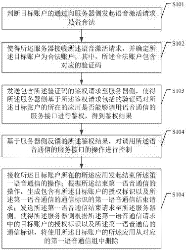 一种语音通信管理方法与流程