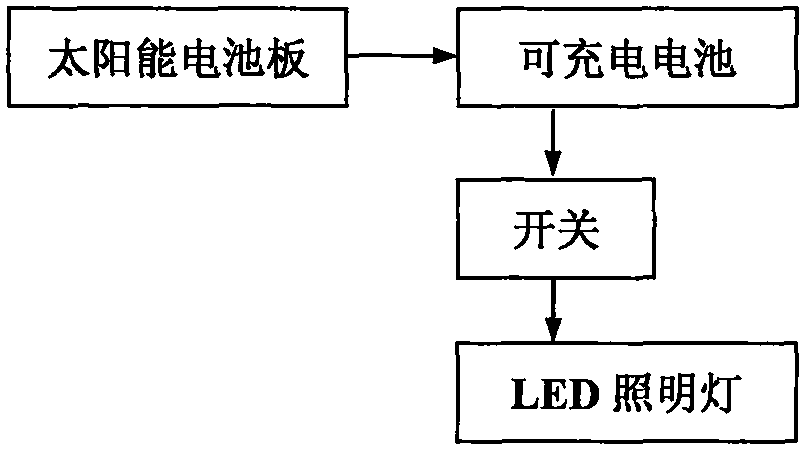 一种物流仓储照明灯的制作方法与工艺