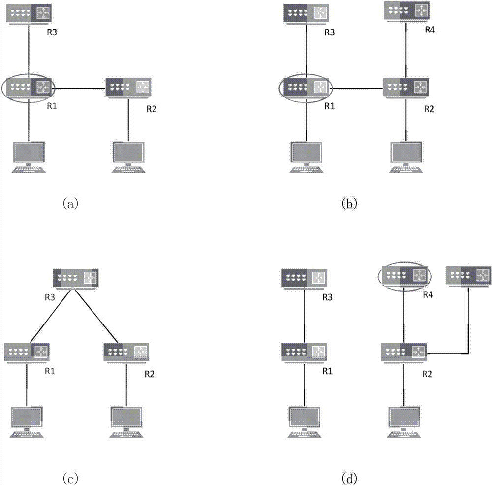 基于果蠅算法的信息中心網(wǎng)絡(luò)路由和緩存管理方法與流程