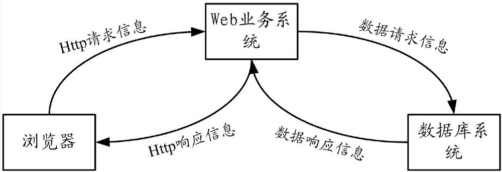 一種Webshell檢測方法以及裝置、計算機裝置、可讀存儲介質(zhì)與流程