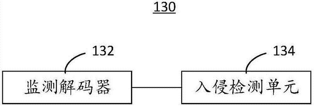 智能安防監(jiān)控系統(tǒng)及方法與流程