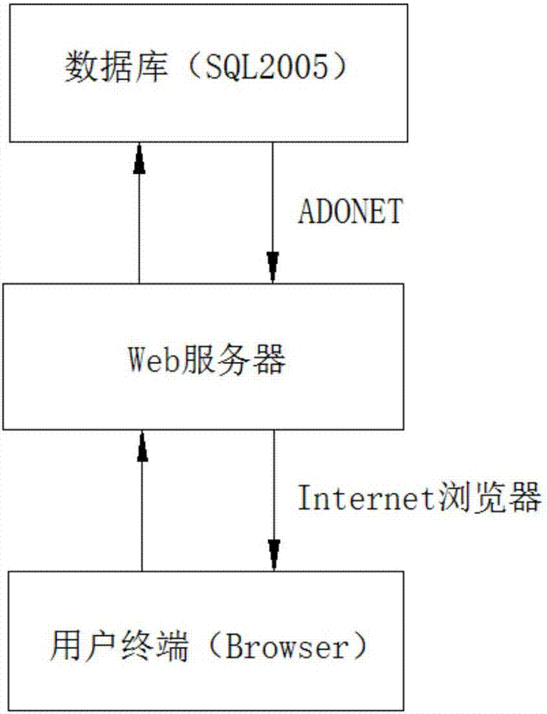 一种基于Web的智能网络化电能监测控制系统的制作方法与工艺