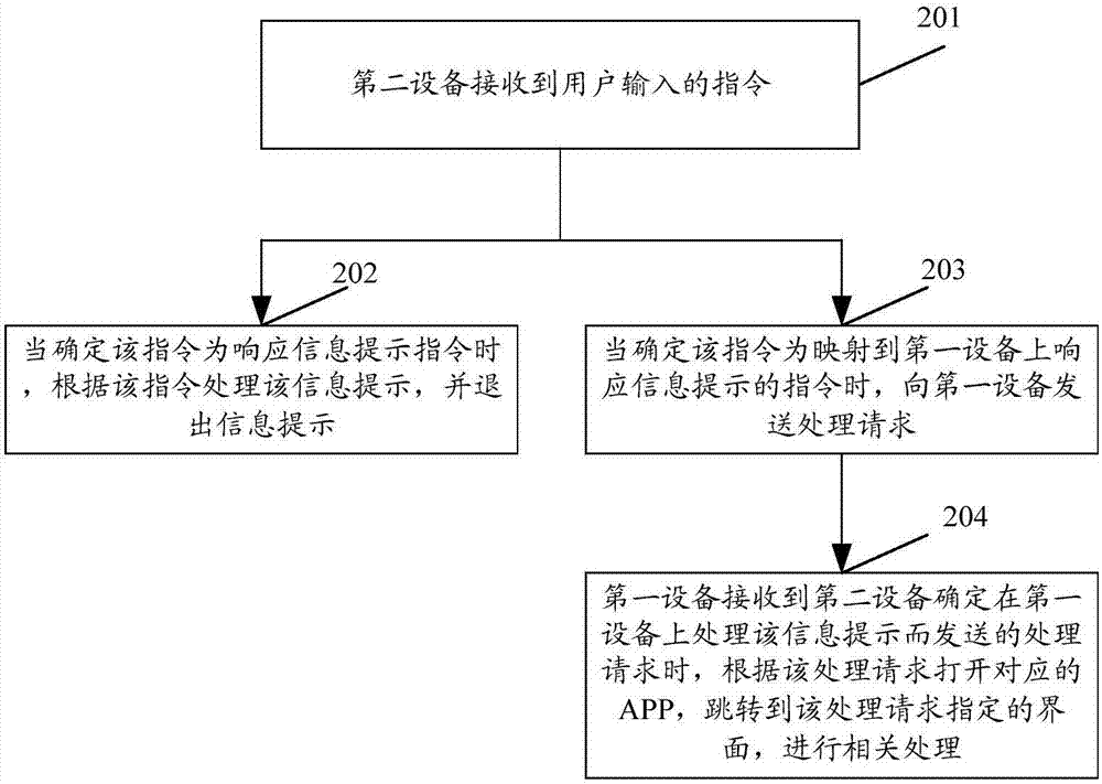 一种信息提示方法和装置与流程