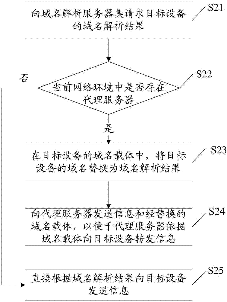 信息传递方法及装置与流程