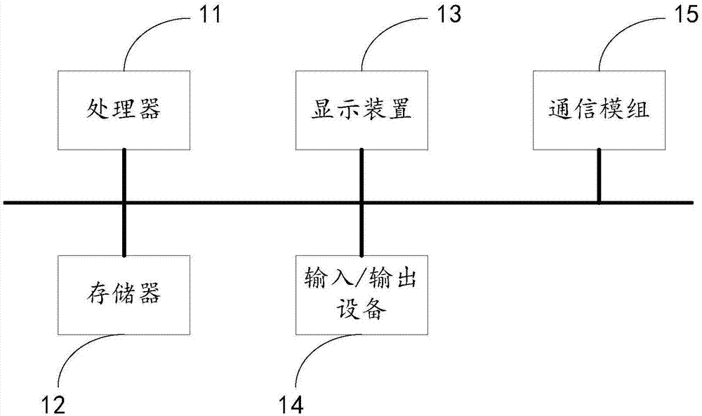 一種來電顯示方法及其裝置與流程