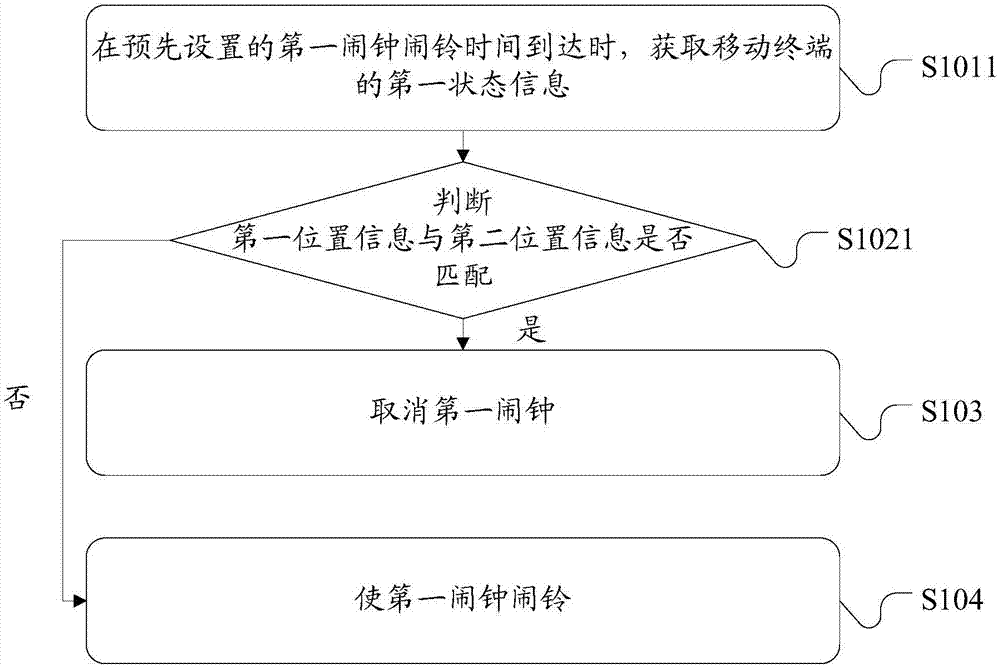 一種系統(tǒng)控制的方法、移動終端及存儲介質(zhì)與流程