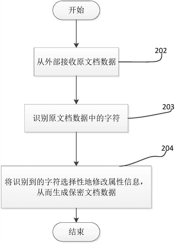 一種圖像處理裝置及其圖像處理方法與流程