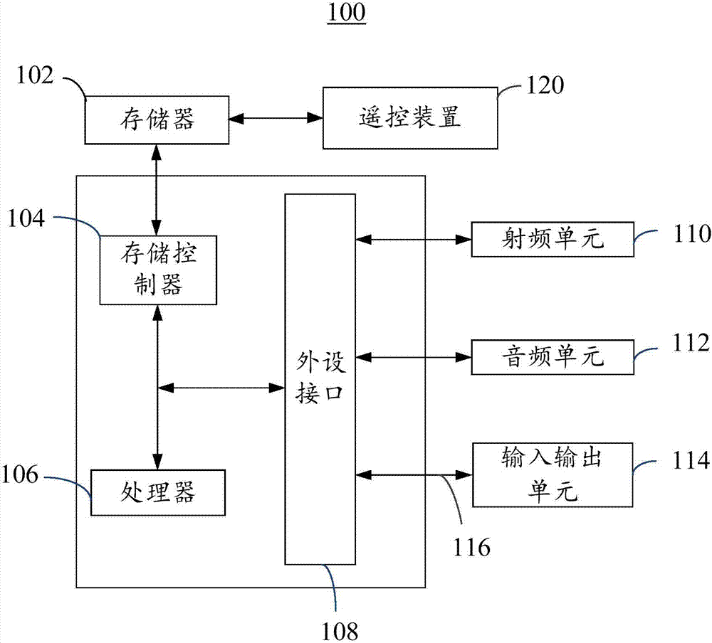 遥控方法、装置及终端与流程