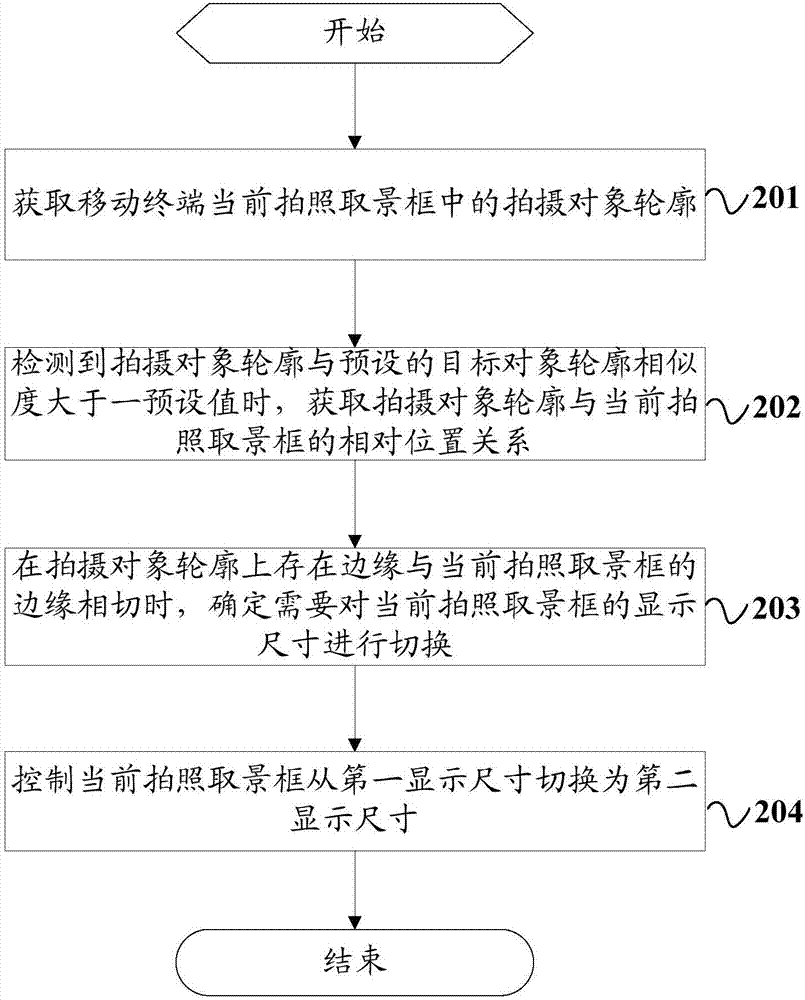 一種拍攝取景的調(diào)節(jié)方法及移動終端與流程