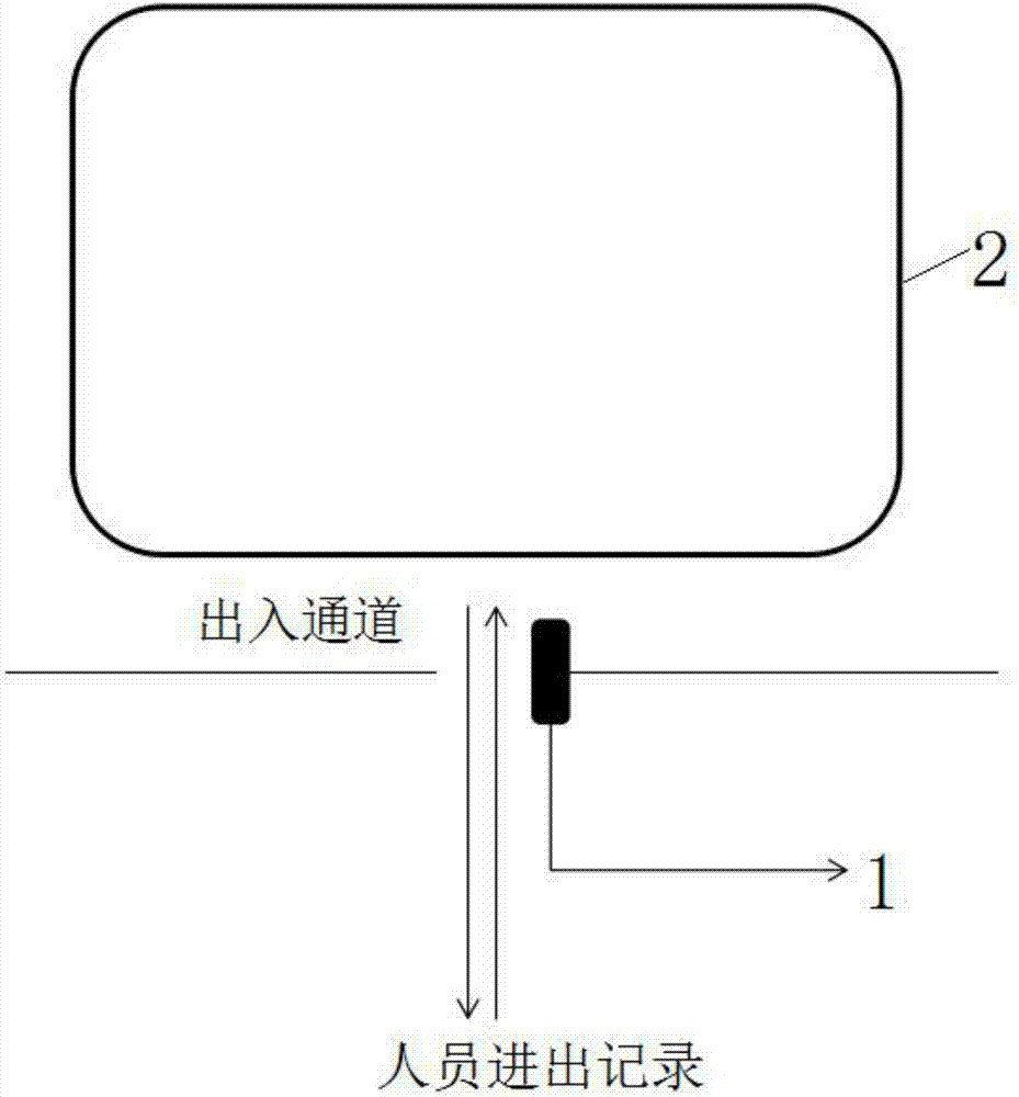 一種火場救援人員管控系統(tǒng)及其使用方法與流程