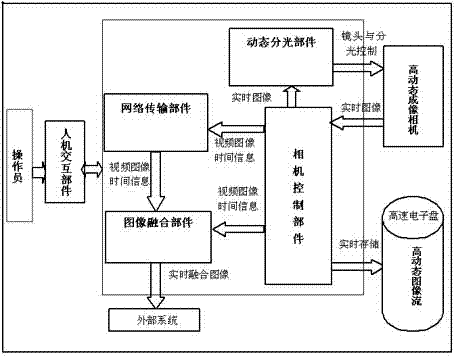 一種相機(jī)可互換動(dòng)態(tài)分光成像系統(tǒng)及其應(yīng)用于高動(dòng)態(tài)成像的方法與流程