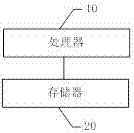 移動(dòng)終端及其攝像頭拍照錄像數(shù)據(jù)處理方法、及存儲(chǔ)介質(zhì)與流程