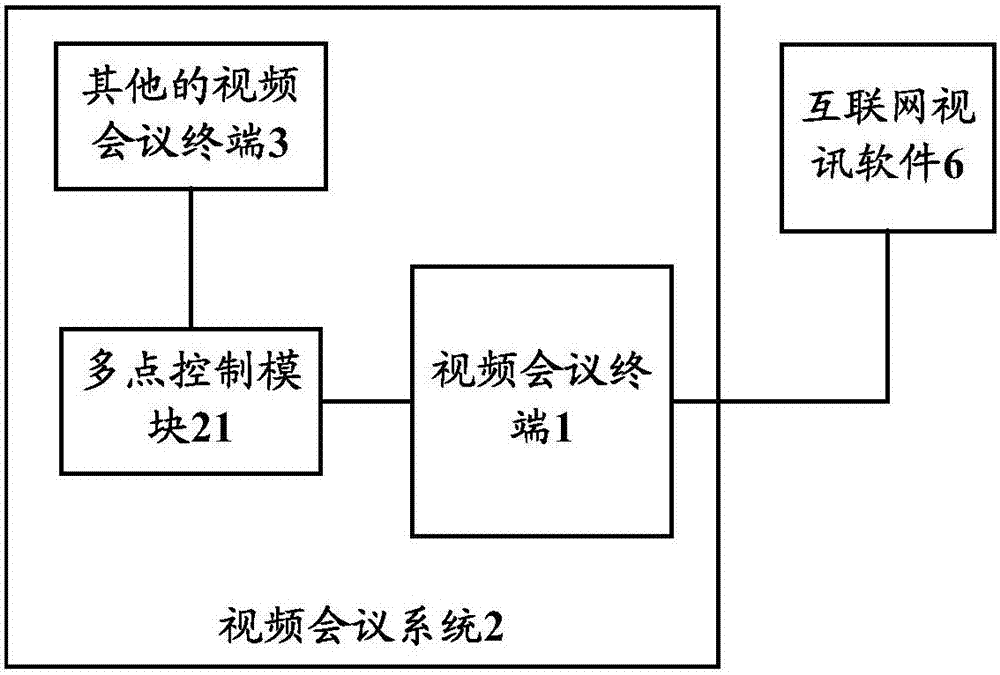 視頻會議終端及其與互聯(lián)網(wǎng)視訊軟件的互通方法、系統(tǒng)與流程