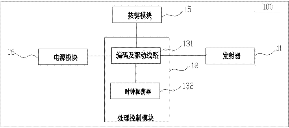 遥控装置及显示系统的制作方法