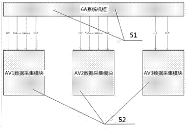 基于HI3535的機(jī)車視頻監(jiān)控及記錄子系統(tǒng)的制作方法與工藝