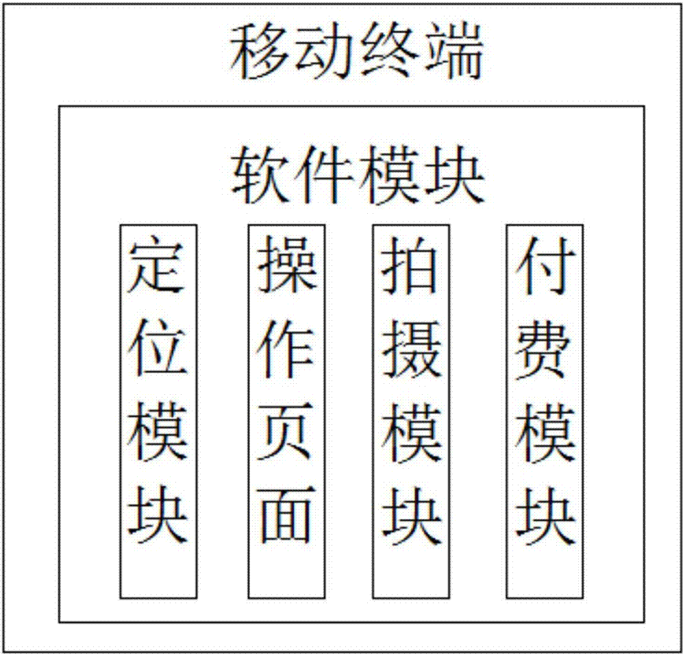 基于云平臺的打車系統(tǒng)的制作方法與工藝