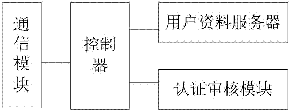 一種視頻會(huì)議訪問接入系統(tǒng)的制作方法與工藝