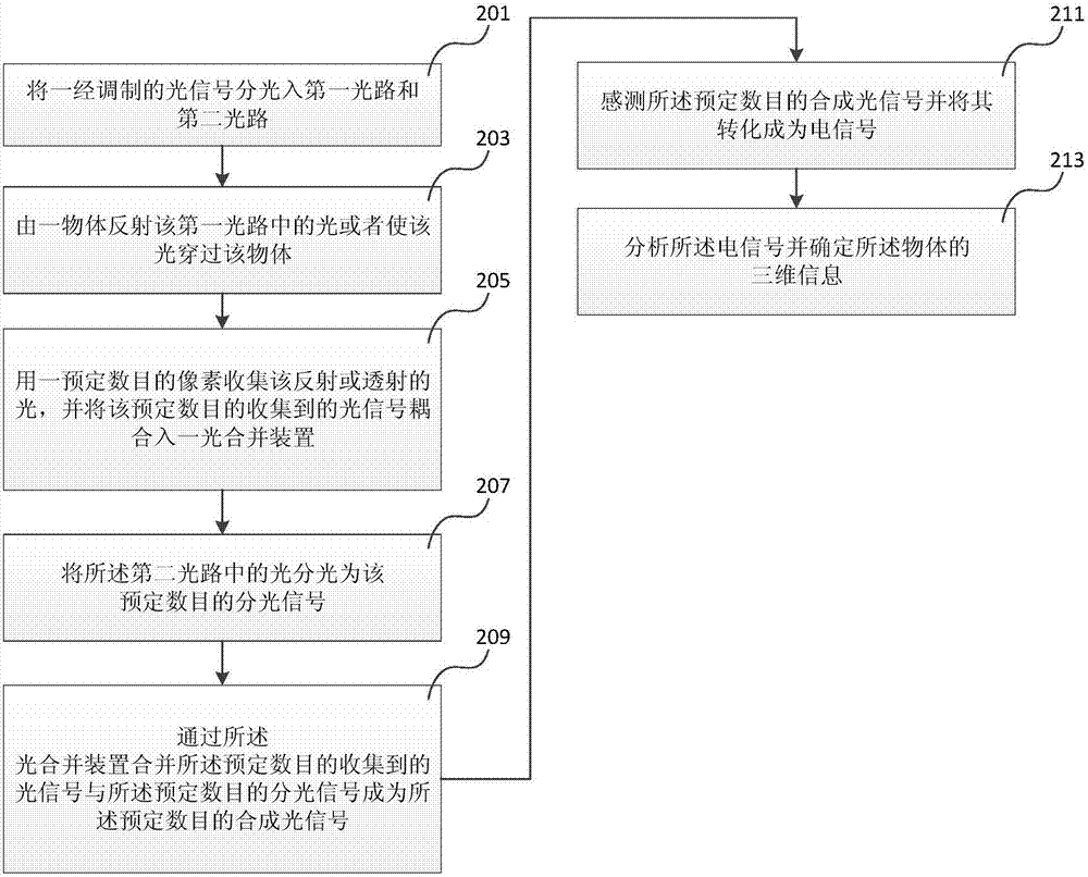 三维影像系统及带有三维影像系统的移动电话的制作方法与工艺