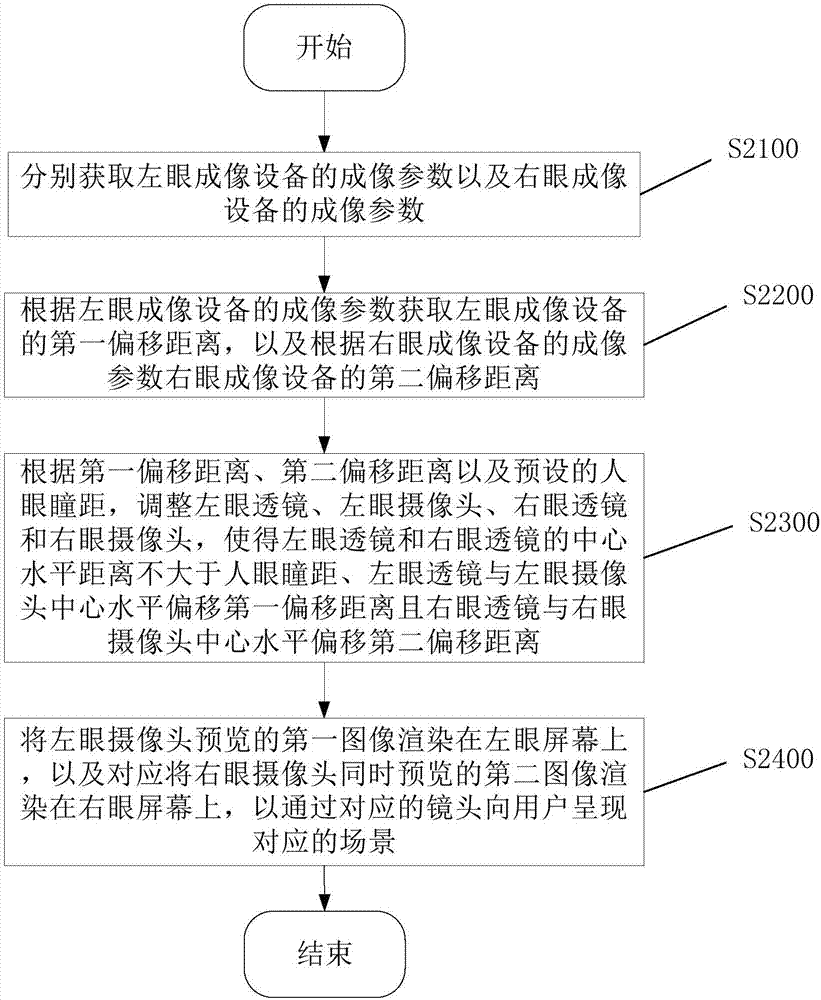 通過(guò)虛擬現(xiàn)實(shí)設(shè)備呈現(xiàn)場(chǎng)景的方法、設(shè)備及虛擬現(xiàn)實(shí)設(shè)備與流程