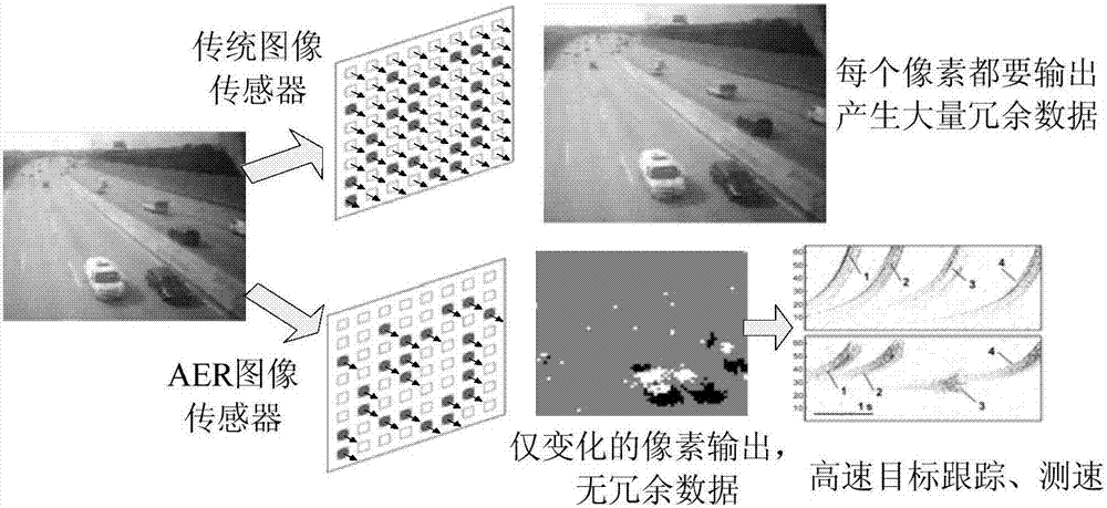 一种基于仿生视觉机理的电子复眼系统的制作方法与工艺