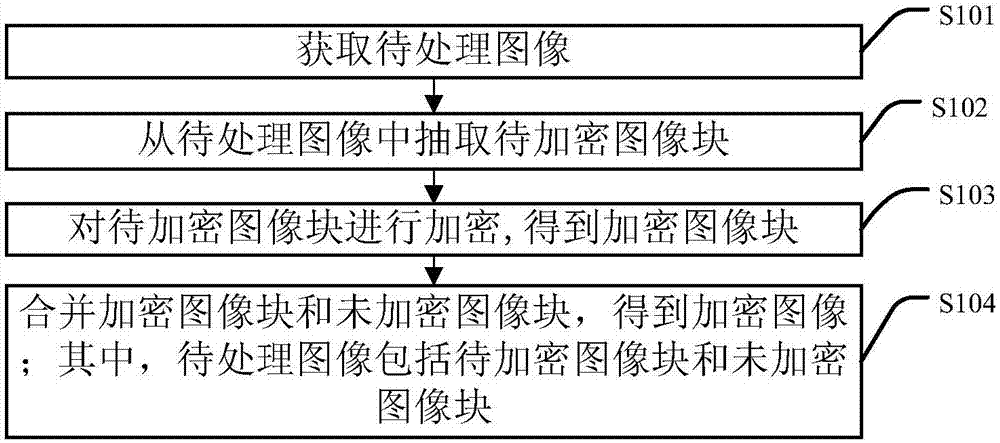 图像防盗链方法、装置及电子设备与流程