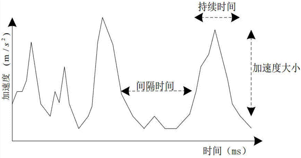 一种基于WiFi与PDR的室内定位简易方法与流程