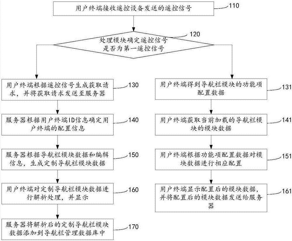 用于编辑导航栏的系统的制作方法与工艺