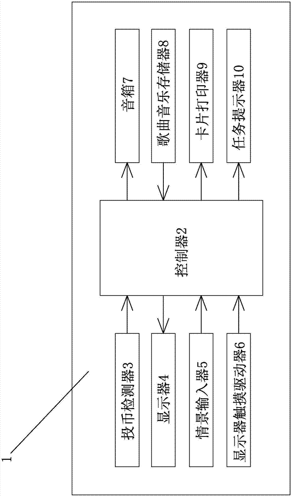 一種情景游戲機的制作方法與工藝