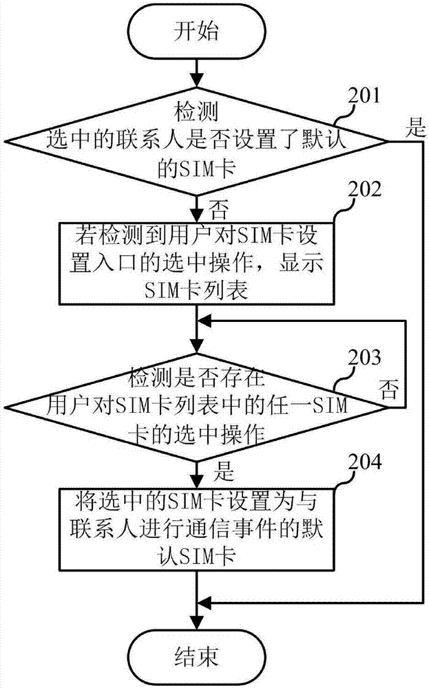 SIM卡的設置方法、裝置、終端及計算機可讀存儲介質與流程