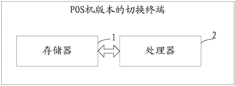 一種POS機(jī)版本的切換方法及終端與流程