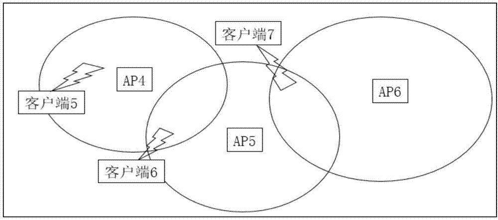 一種無(wú)線接入節(jié)點(diǎn)負(fù)載均衡集群方法及系統(tǒng)與流程